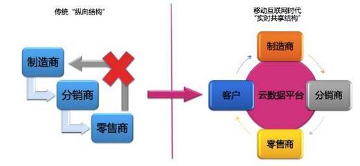 文具用品零售 被忽視的藍(lán)海，如何在中國(guó)市場(chǎng)重新出發(fā)